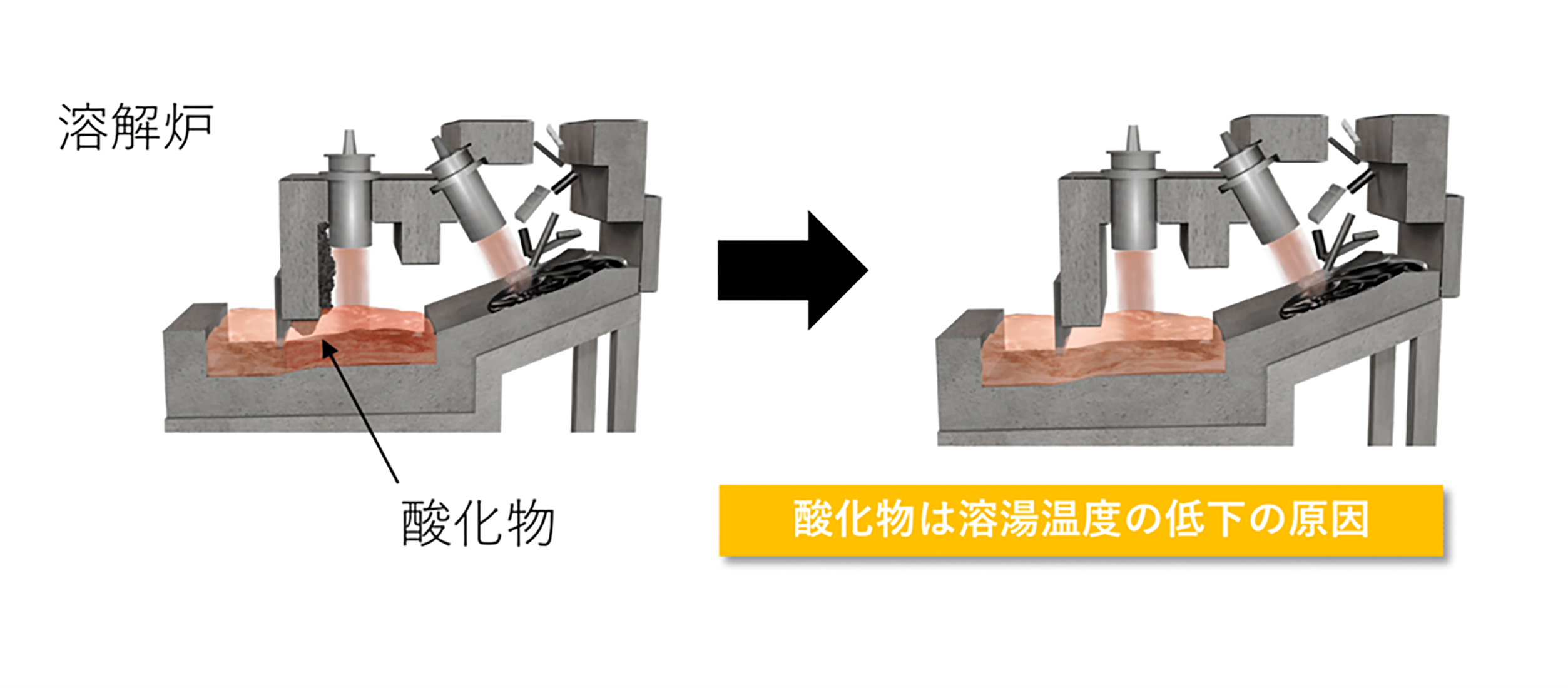 日常管理見直しによるガス使用量低減