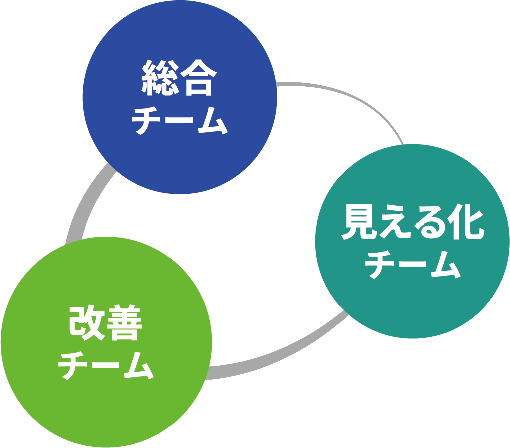 カーボンニュートラル活動推進体制